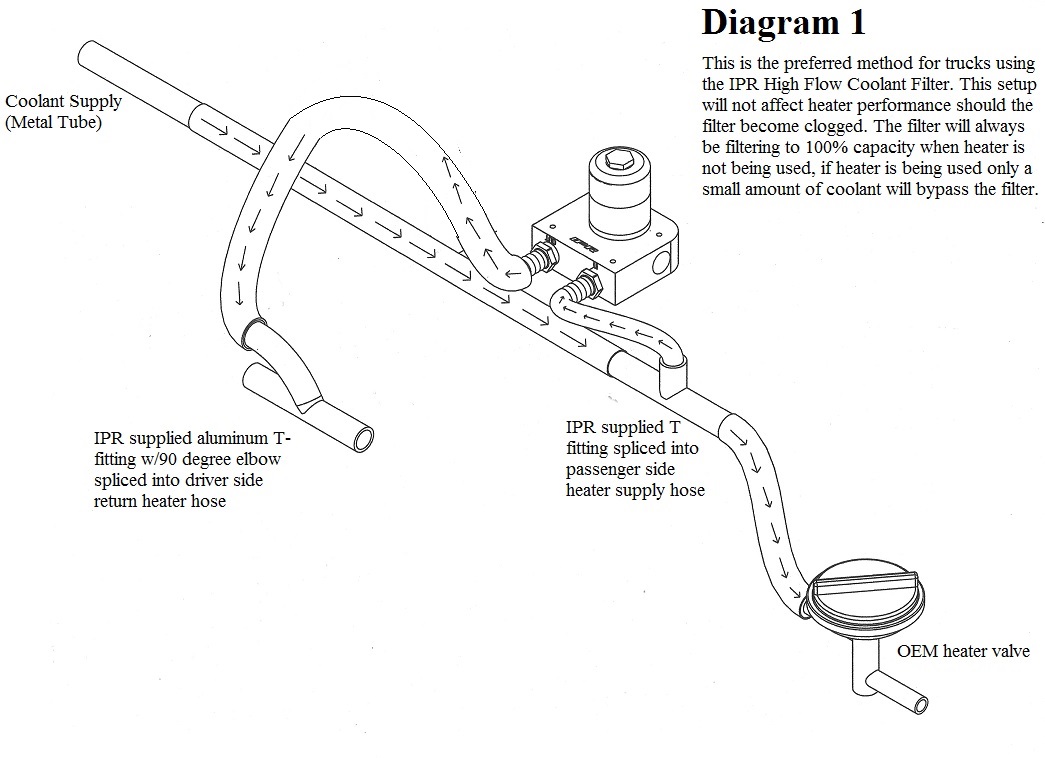 6.4 powerstroke coolant hose diagram RichieKiersten